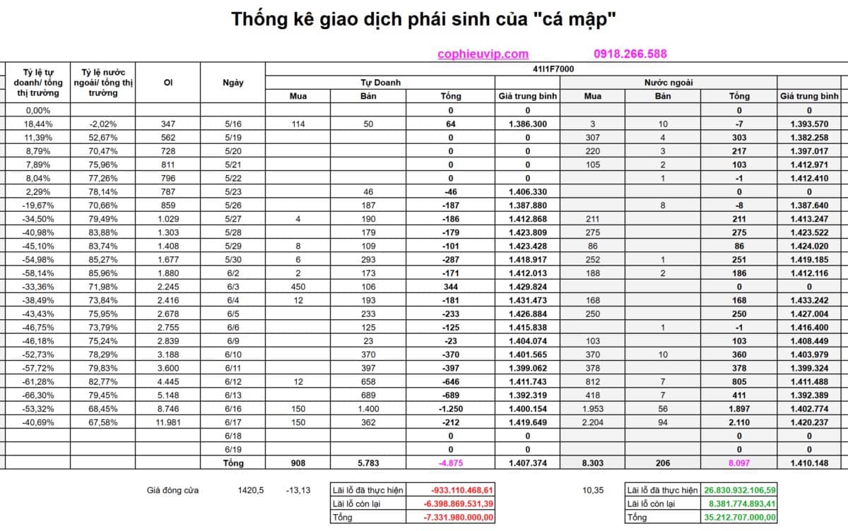 Bắt mạch chứng khoán ngày 18/06/2025: Chiến tranh, FED, Đáo hạn phái sinh, Cơ cấu quỹ