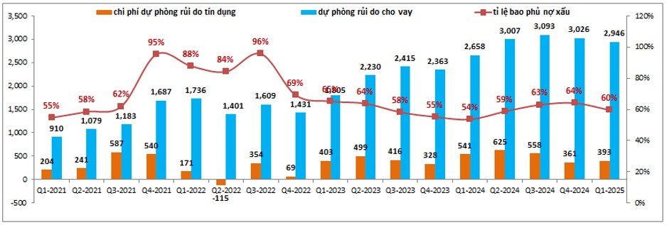 MSB – Phục hồi tốt, định giá rẻ