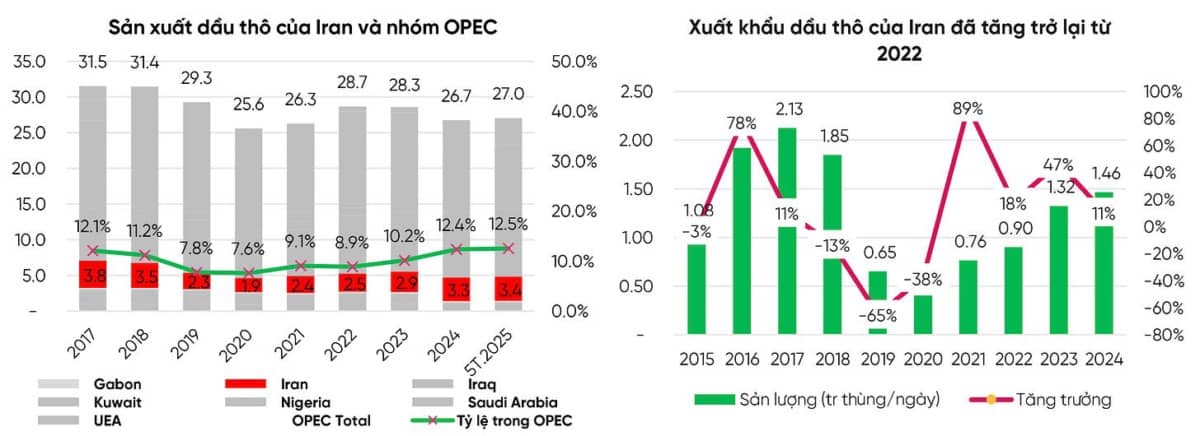 Hiểu tất tần tật về chiến sự giữa Israel và Iran - Thị trường dầu khí