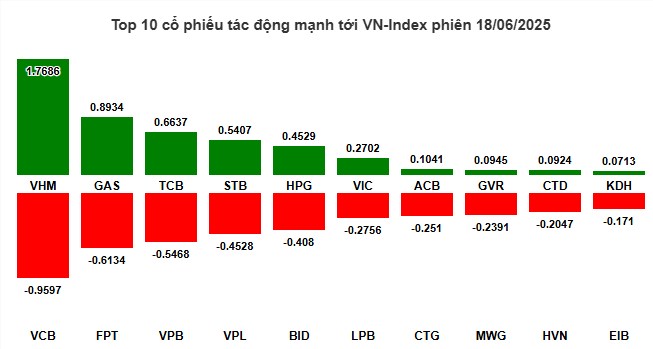 Top 3 Siêu Cổ Phiếu Tăng Chấp TT - Mai Kịch Trần !