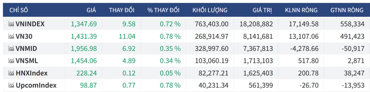 Bắt mạch chứng khoán ngày 18/06/2025: Chiến tranh, FED, Đáo hạn phái sinh, Cơ cấu quỹ