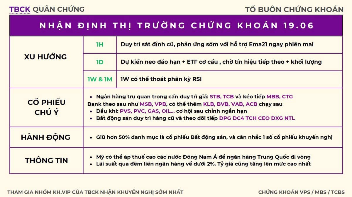 Đáo hạn phái sinh yên bình?