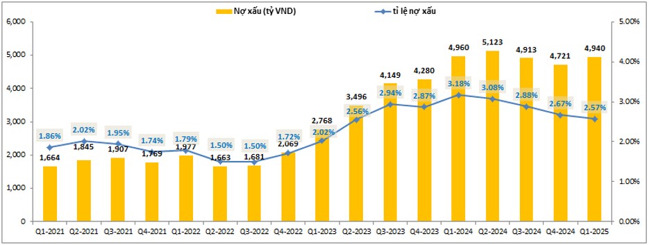 MSB – Phục hồi tốt, định giá rẻ