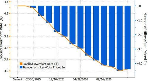Dự báo trước cuộc họp FOMC: Fed quá thiếu chắc chắn để đưa ra thay đổi, nhưng hãy chú ý đến các dấu hiệu "diều hâu" trong biểu đồ dot plot