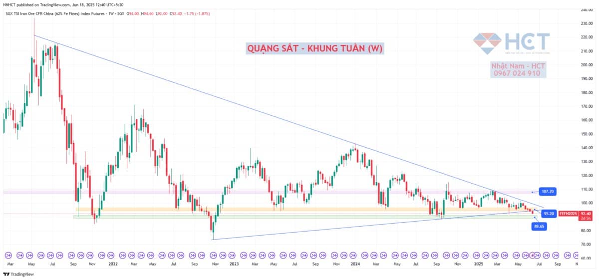 Quặng Sắt: Tín Hiệu Cảnh Báo Khủng Hoảng Kinh Tế Tại Trung Quốc