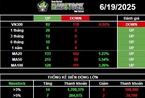 Điểm mù thị trường - Thiếu hụt Volume