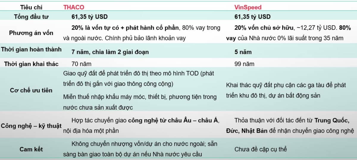 Đường sắt cao tốc Bắc - Nam: Công trình mang tính biểu tượng của Việt Nam trong thế kỷ 21