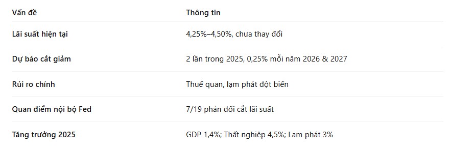Chủ tịch Fed Powell thận trọng về dự báo lãi suất – “Không mấy ai tin tưởng hoàn toàn”