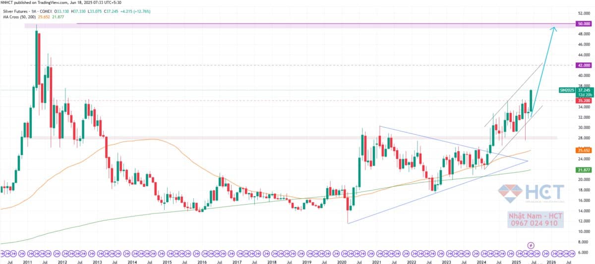 Chính Sách Tiền Tệ Fed: Cân Bằng Mong Manh Trước Áp Lực Lạm Phát và Thuế Quan. Cục Dự trữ Liên bang  ...