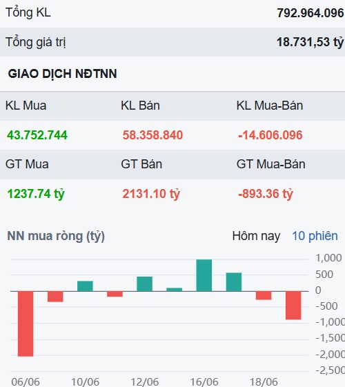 Index cân bằng ở 1.350 - Một cổ bất động sản sẽ bùng nổ sau VHM và NVL?