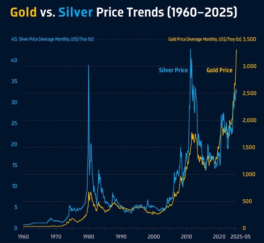 Chính Sách Tiền Tệ Fed: Cân Bằng Mong Manh Trước Áp Lực Lạm Phát và Thuế Quan. Cục Dự trữ Liên bang  ...