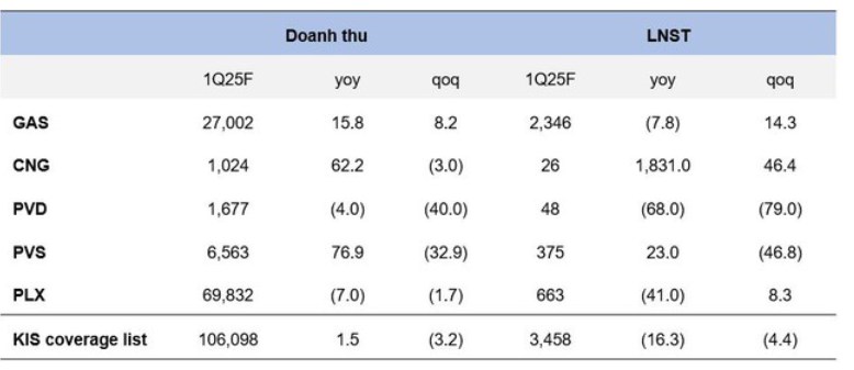 Cơ hội bùng nổ của cổ phiếu dầu khí - PVS. 1. Tổng quan doanh nghiệp. Tổng Công ty Dịch vụ Kỹ thuật  ...