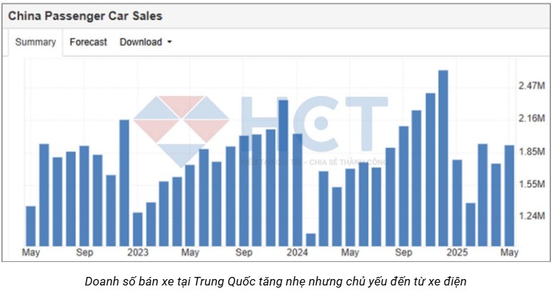 Bạch Kim tăng vọt: Đột phá thật sự hay chỉ là cú thất nghẹt kỹ thuật