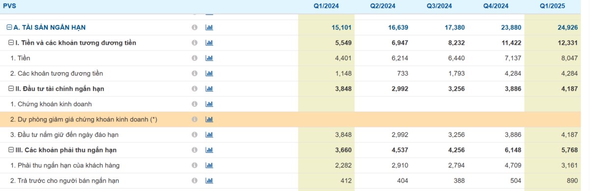 Cơ hội bùng nổ của cổ phiếu dầu khí - PVS. 1. Tổng quan doanh nghiệp. Tổng Công ty Dịch vụ Kỹ thuật  ...