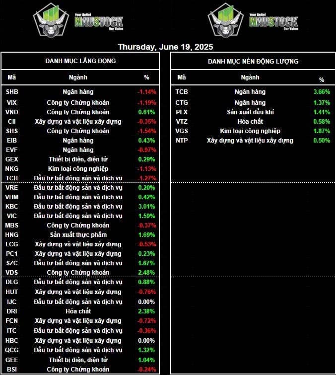 Điểm mù thị trường - Thiếu hụt Volume