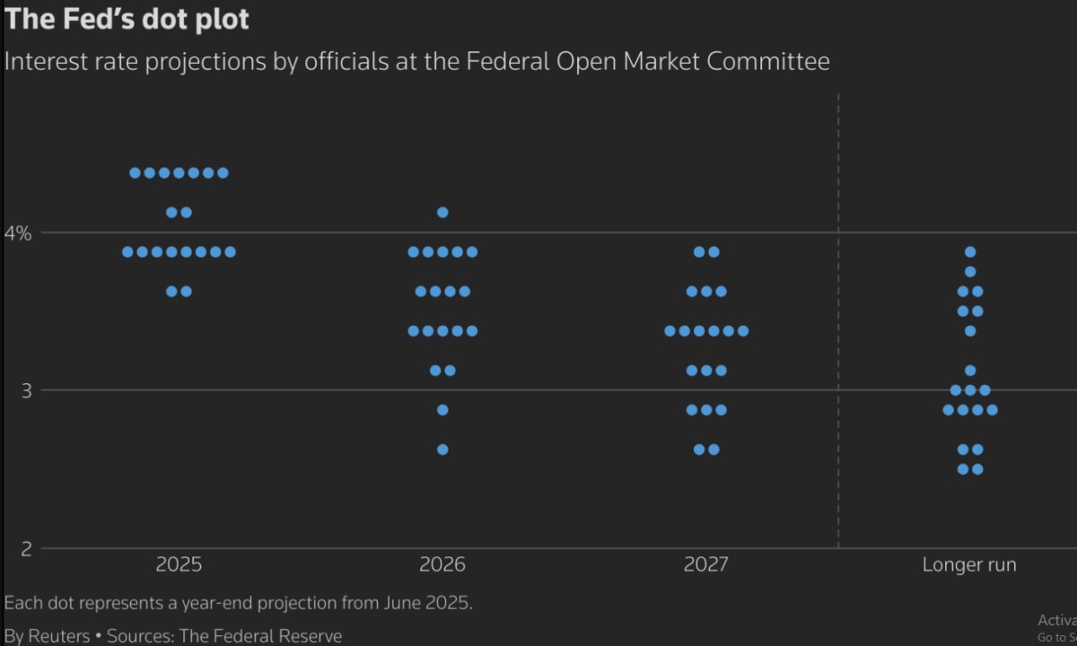 Chính Sách Tiền Tệ Fed: Cân Bằng Mong Manh Trước Áp Lực Lạm Phát và Thuế Quan. Cục Dự trữ Liên bang  ...