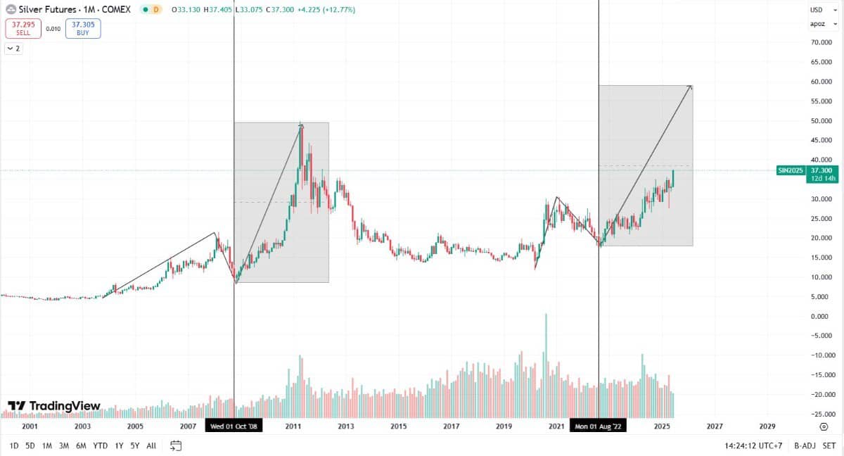 Chủ tịch Fed Powell thận trọng về dự báo lãi suất – “Không mấy ai tin tưởng hoàn toàn”
