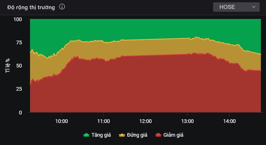 Index cân bằng ở 1.350 - Một cổ bất động sản sẽ bùng nổ sau VHM và NVL?