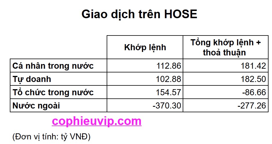 Bắt mạch chứng khoán ngày 19/06/2025: Đáo hạn phái sinh có rung lắc mạnh?
