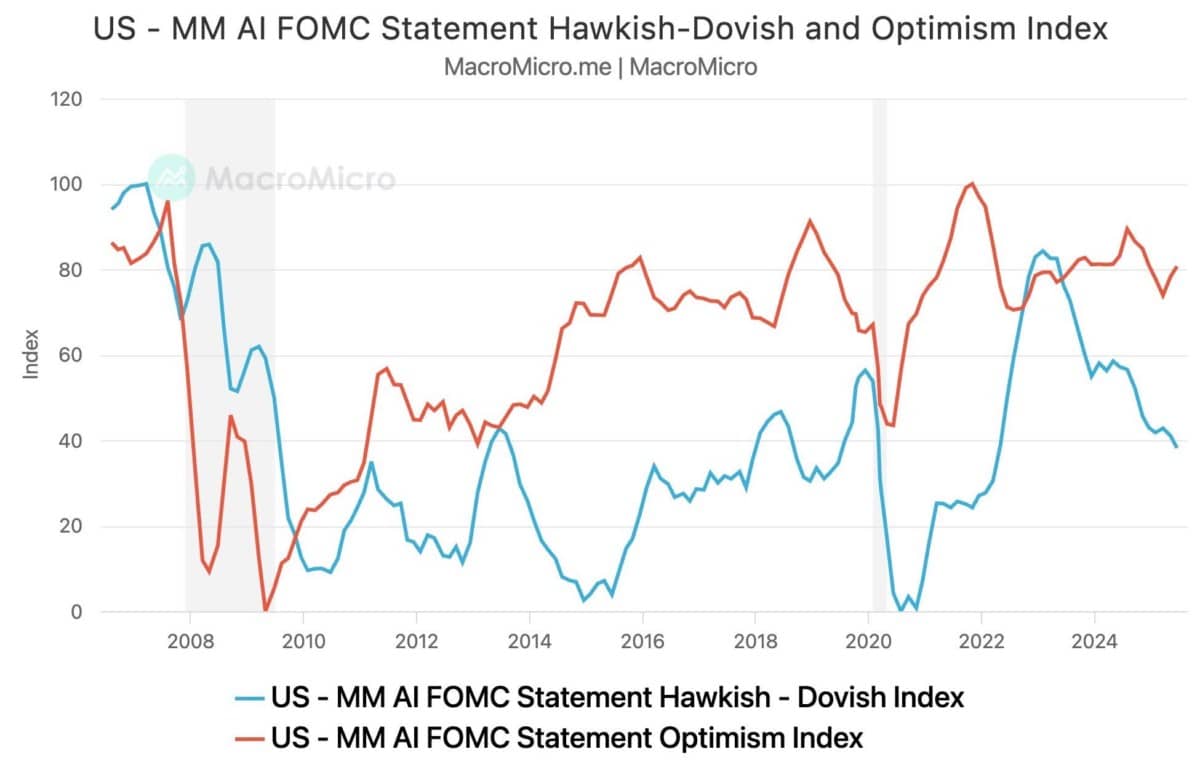 FOMC tháng 6/2025: Giữ nguyên lãi suất – kịch bản "diều hâu mềm" tạo áp lực lên hàng hóa