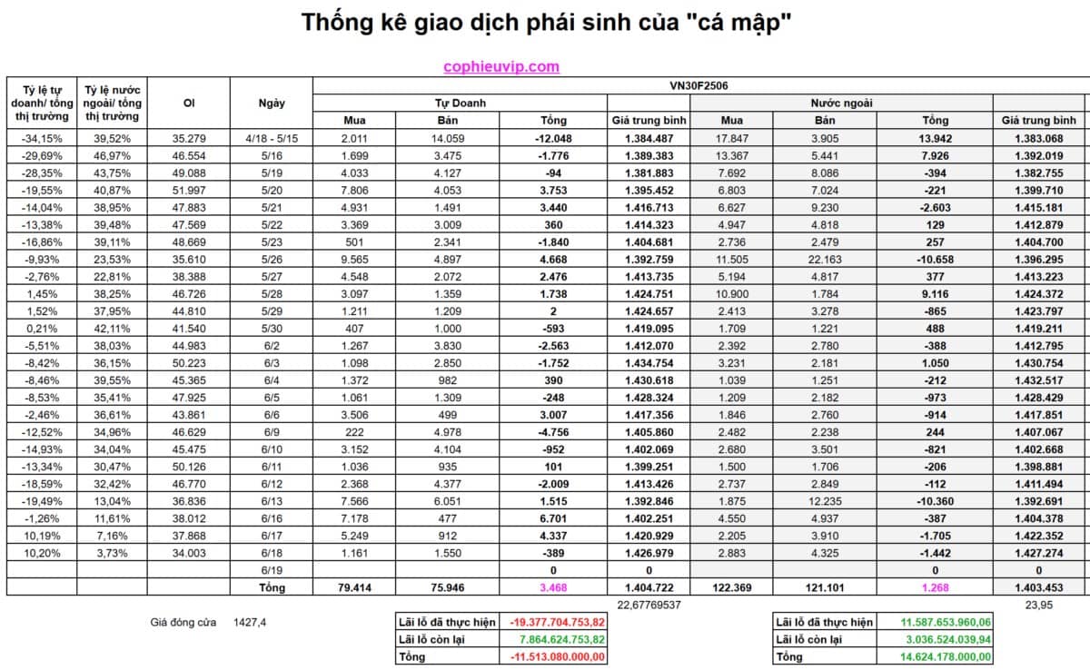 Bắt mạch chứng khoán ngày 19/06/2025: Đáo hạn phái sinh có rung lắc mạnh?