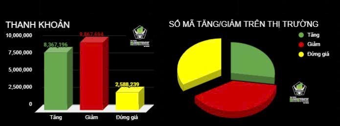 Điểm mù thị trường - Thiếu hụt Volume