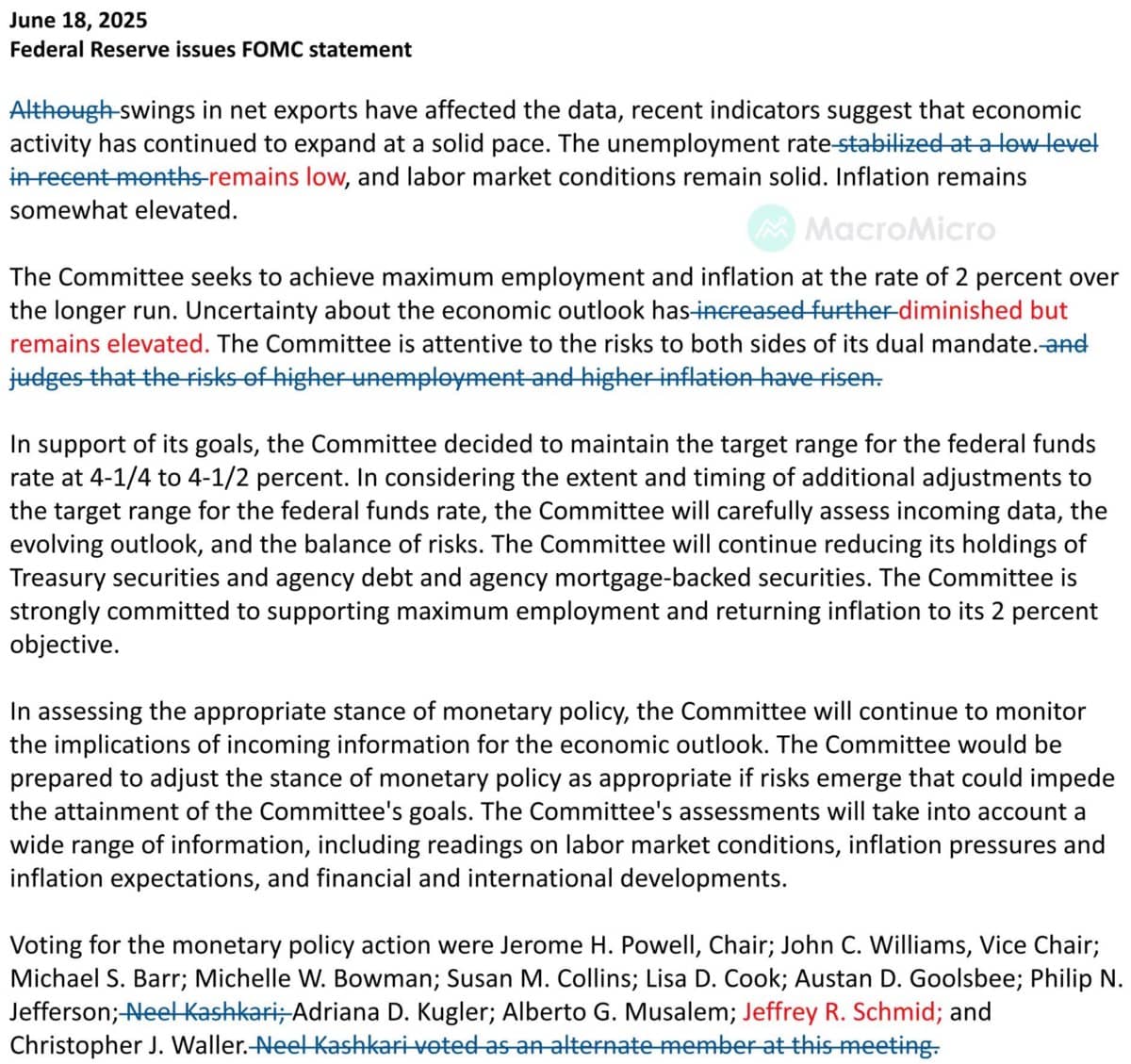FOMC tháng 6/2025: Giữ nguyên lãi suất – kịch bản "diều hâu mềm" tạo áp lực lên hàng hóa