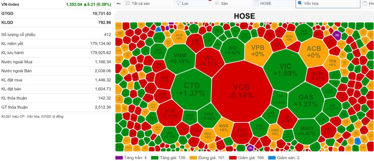  VN-INDEX 20/06/2025: Cổ phiếu TCB và siêu điểm mua +35%