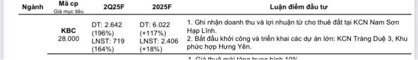 KBC – Cơ hội bứt phá hay rủi ro tiềm ẩn?. 1. Kết quả kinh doanh quý 1/2025: Lội ngược dòng ngoạn mục.  ...