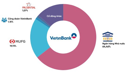 Prudential âm thầm “ôm” hơn 57 triệu cổ phiếu VietinBank, giá trị gần 2.400 tỷ đồng – Vì sao một “ông lớn” bảo hiểm lại đặt cược vào CTG