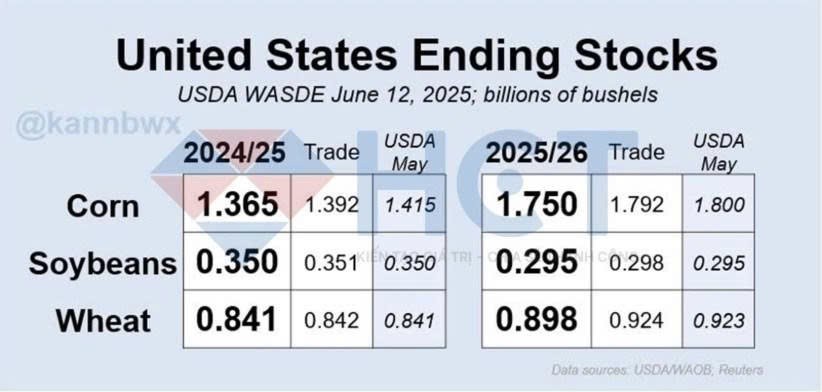 Giá lúa mì bật tăng mạnh: Rủi ro từ Nga và Mỹ đẩy giá lên cao, cơ hội đầu tư với hợp đồng kỳ hạn tháng 9/2025 - ZWAU25?