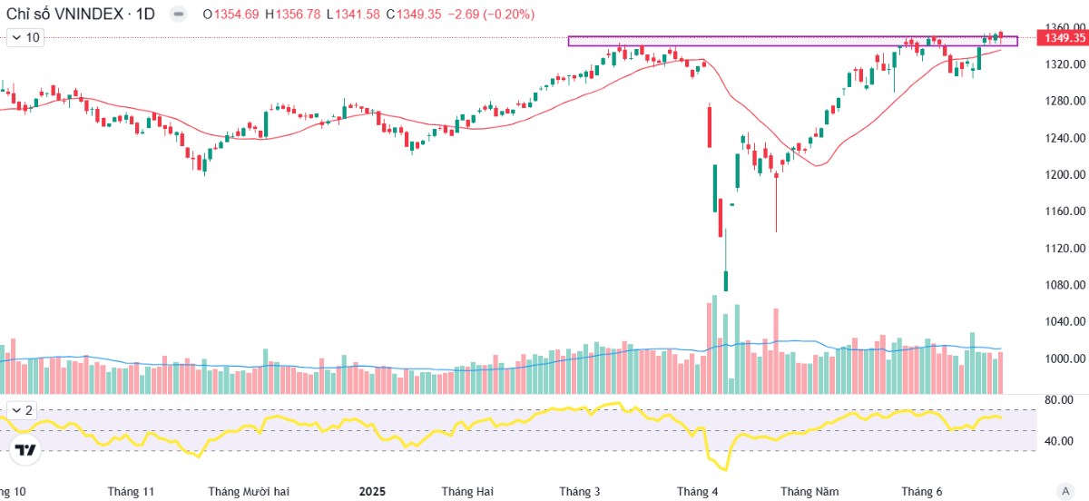 Sau TCB và MBB, đây là 2 cổ ngân hàng sẽ vượt đỉnh thời gian tới!