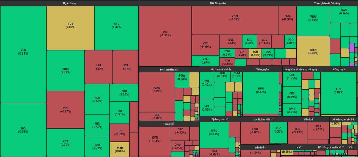 Sau TCB và MBB, đây là 2 cổ ngân hàng sẽ vượt đỉnh thời gian tới!