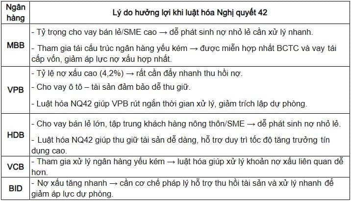 Luật hóa Nghị quyết 42: Nếu được thông qua, ai sẽ hưởng lợi trước?