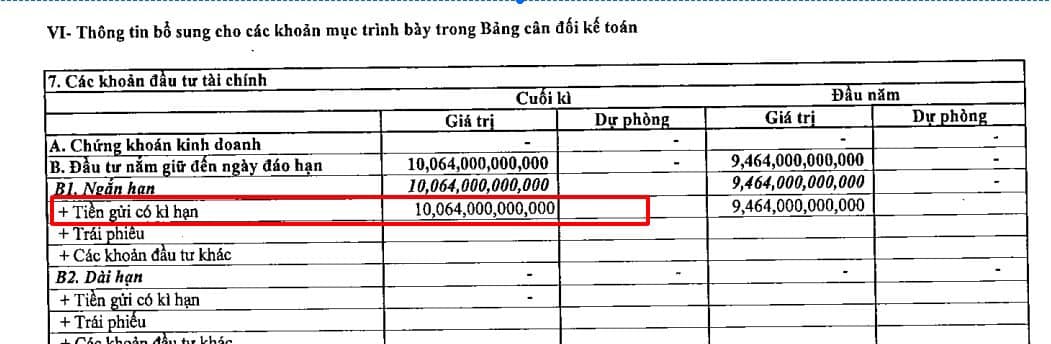DPM: Những chỉ báo tạo đỉnh ngắn hạn?