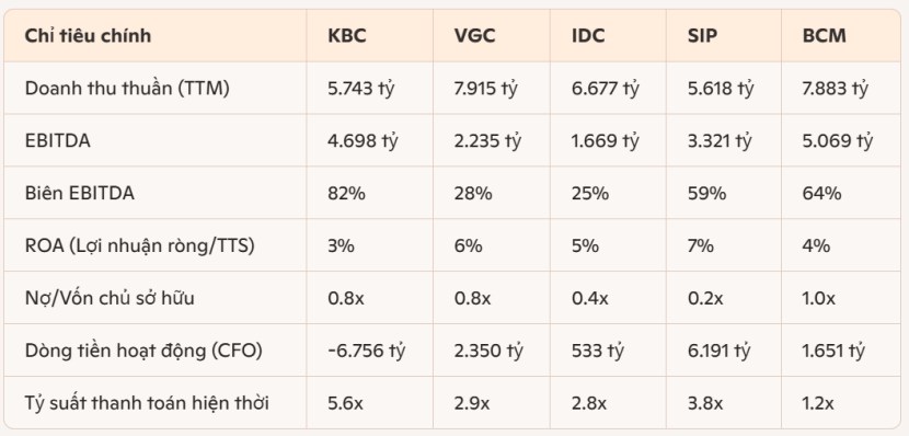 KBC – Cơ hội bứt phá hay rủi ro tiềm ẩn?. 1. Kết quả kinh doanh quý 1/2025: Lội ngược dòng ngoạn mục.  ...