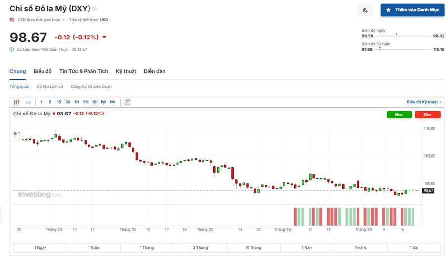 USD trượt dài trên biểu đồ – Dấu hiệu khởi đầu cho một chu kỳ hàng hóa mới?