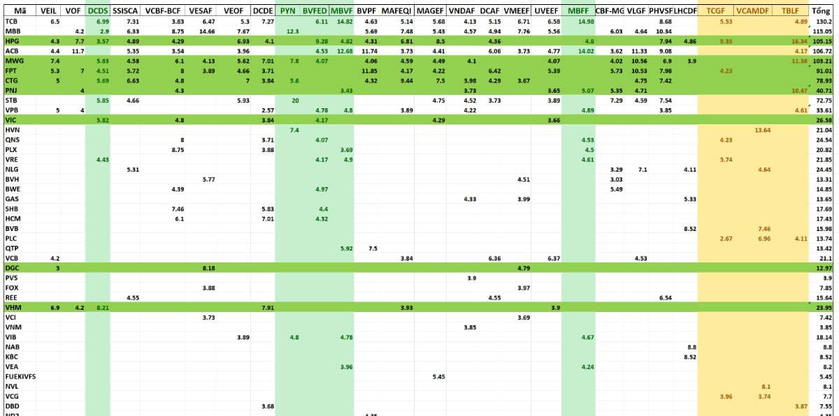 Vn-Index pha nước rút - 5 cổ phiếu "bung mạnh" tuần sau?