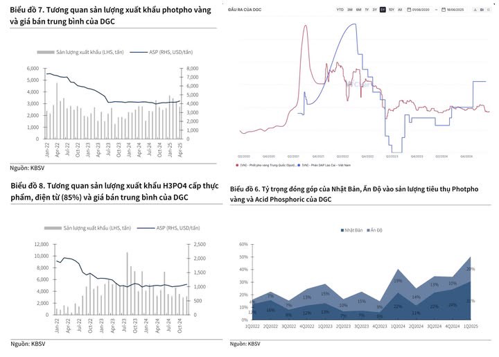 Một tập đoàn có hiệu suất tốt nhất ngành, với giá hàng hóa ở đáy, biên lãi ở đáy, giá thì tàm tạm thì sẽ như thế nào?