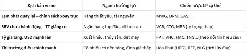 PHÂN TÍCH ĐA BIẾN VĨ MÔ VIỆT NAM: LỢI SUẤT, TỶ GIÁ, LẠM PHÁT & CHIẾN LƯỢC ĐẦU TƯ TÀI CHÍNH 2025. I.  ...