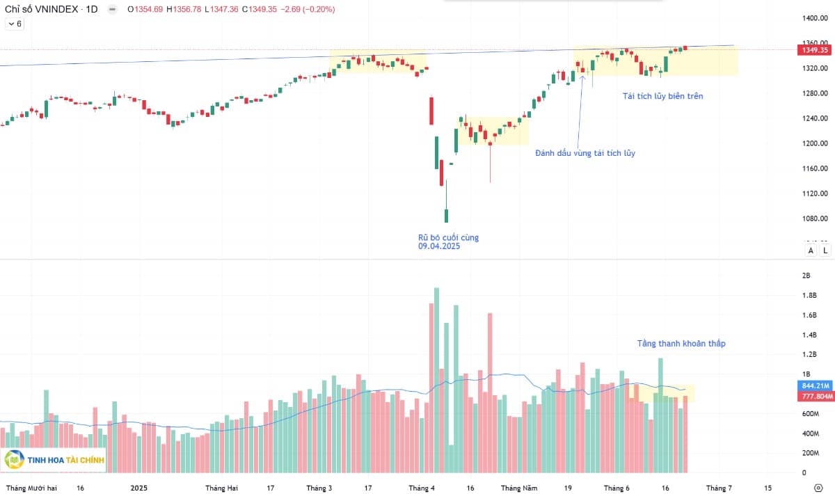 Diễn biến thị trường tuần sau