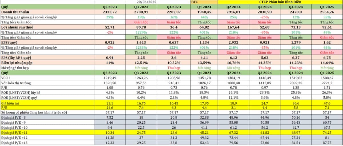 Diễn biến thị trường tuần sau