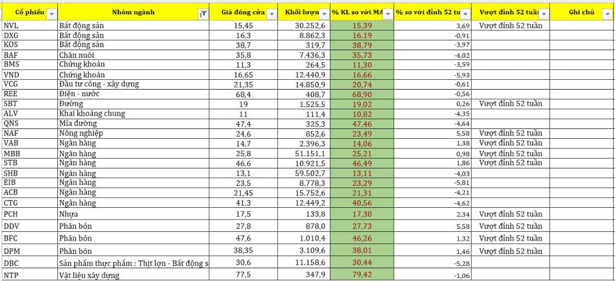 Diễn biến thị trường tuần sau