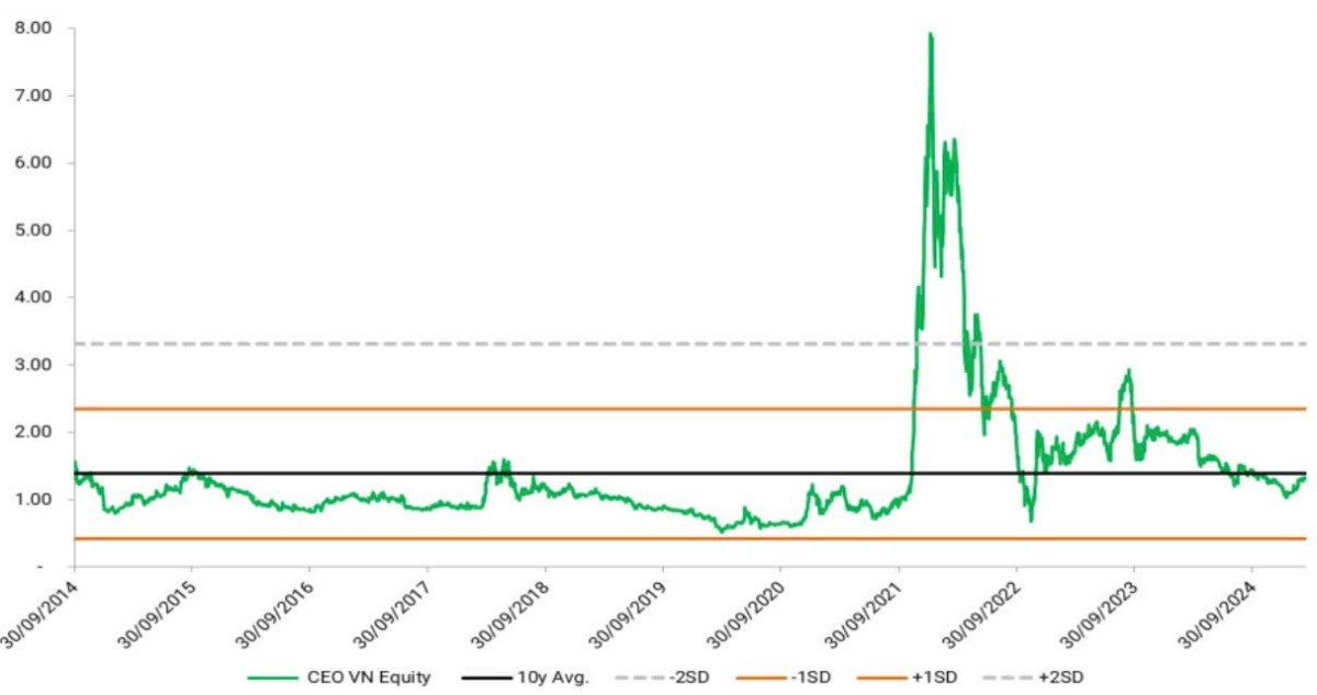 Nhận định Cổ Phiếu CEO 2025: Bùng nổ đón sóng Phú Quốc và Vân Đồn