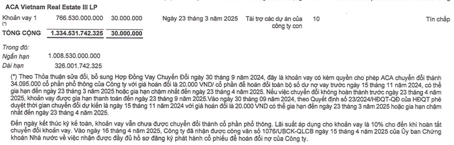 PDR – Từng bước chuyển mình