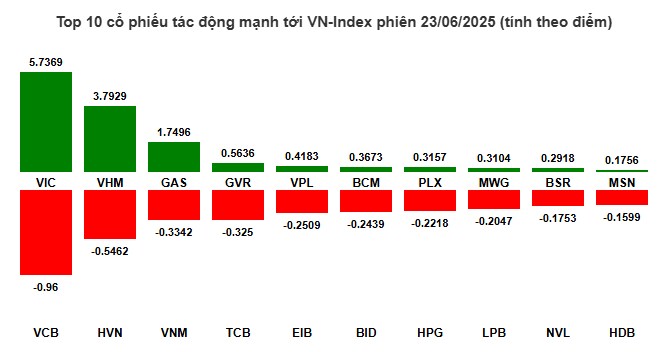 Thời Đại Mới – Top 3 Siêu Cổ – Mai Bùng Nổ