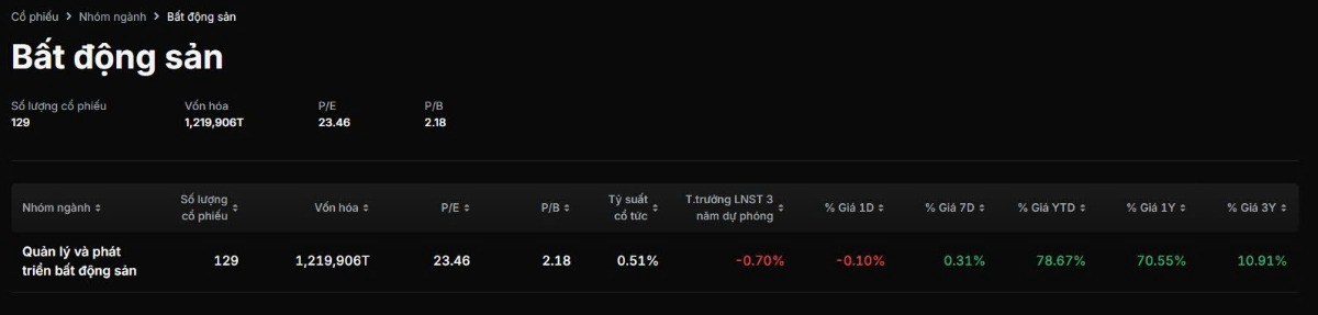 Nhận định Cổ Phiếu CEO 2025: Bùng nổ đón sóng Phú Quốc và Vân Đồn