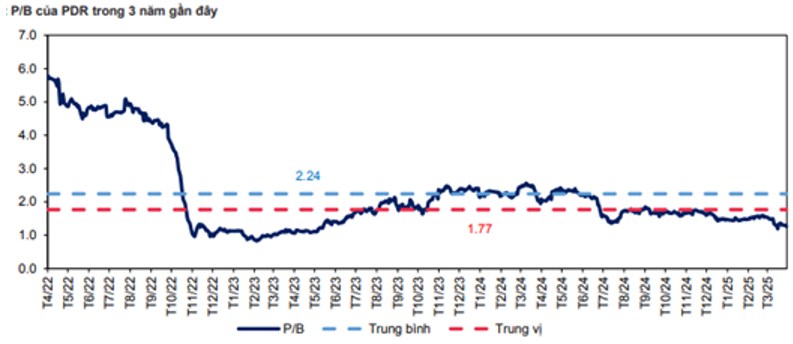PDR – Từng bước chuyển mình