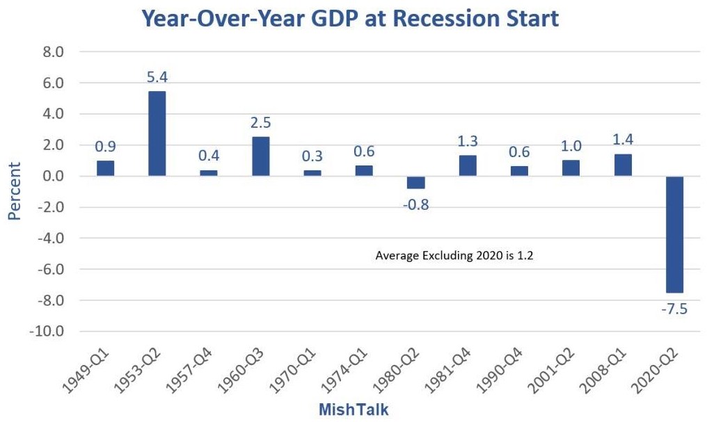 Nguy Cơ Suy Thoái Kinh Tế Lộ Diện: Dự Báo GDP Của Fed Gióng Hồi Chuông Cảnh Báo