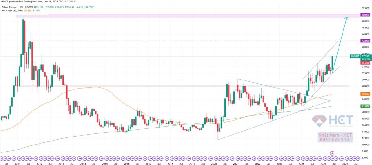 Nguy Cơ Suy Thoái Kinh Tế Lộ Diện: Dự Báo GDP Của Fed Gióng Hồi Chuông Cảnh Báo